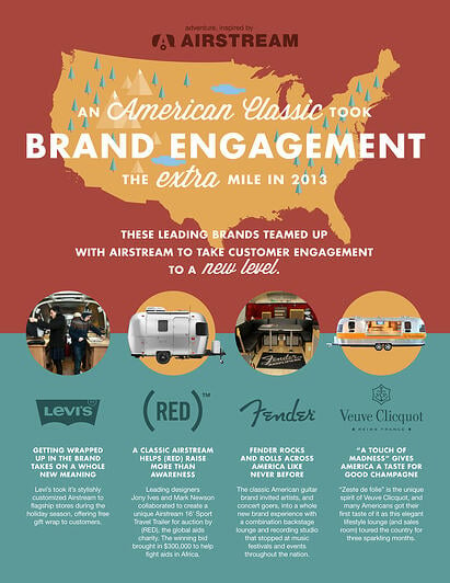 Airstream Brand Partner Infographic